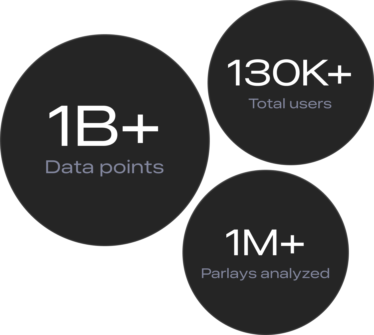 hofbets users statistics